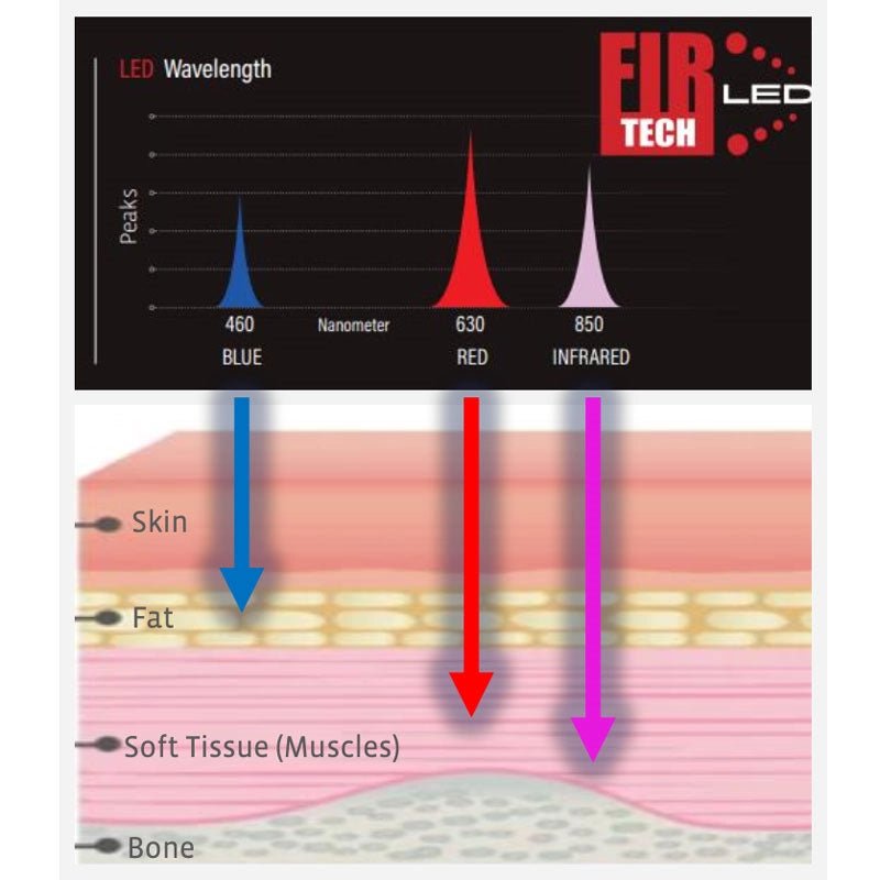 CATAGO FIR-Tech - Lysterapi Pad - animondo.dk - 59000001